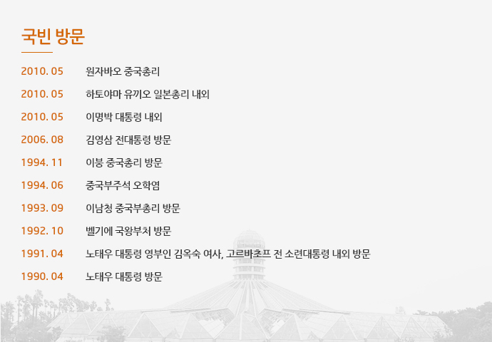국빈 방문